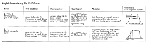 Optimat 43 041; Loewe-Opta; (ID = 709020) Television