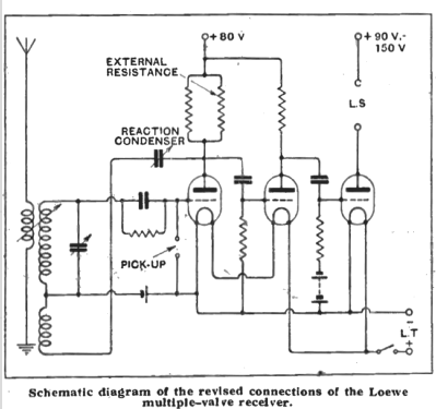 Local Receiver - Ortsempfänger RO433; Loewe Radio Co., Ltd (ID = 2605140) Radio