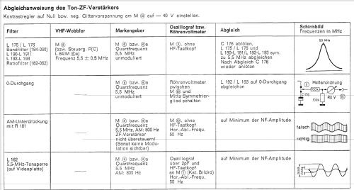 Ratsherr 43 171; Loewe-Opta; (ID = 738476) Television