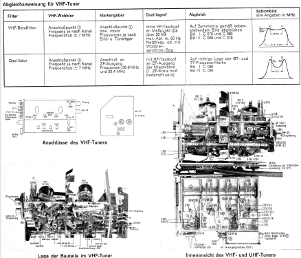 Ratsherr 53 131; Loewe-Opta; (ID = 739713) Television