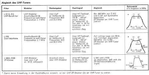 Ratsherr 53 131; Loewe-Opta; (ID = 739714) Television