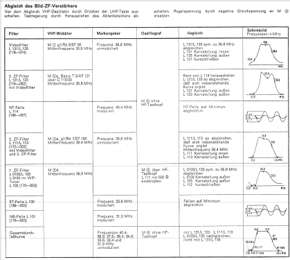 Ratsherr 53 131; Loewe-Opta; (ID = 739715) Television