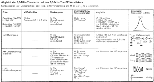 Ratsherr 53 131; Loewe-Opta; (ID = 739716) Television