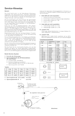 S500 55270; Loewe-Opta; (ID = 2791363) Radio