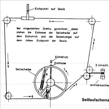 SDK804 56258; Loewe-Opta; (ID = 894441) Radio