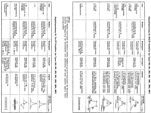 Tribüne 2654; Loewe-Opta; (ID = 252588) TV Radio