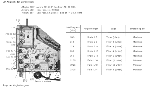 Tribüne 602; Loewe-Opta; (ID = 746559) Television