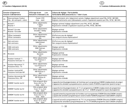 Xelos 5270ZW - 58457L - Ch= Q4100 = 110Q41; Loewe-Opta; (ID = 1812340) Television