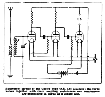 Local Station Receiver - Ortsempfänger OE333; Loewe Radio Co., Ltd (ID = 2609349) Radio