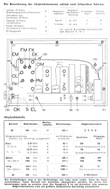 Super Berlin B510GW ; Lorenz; Berlin, (ID = 2800122) Radio