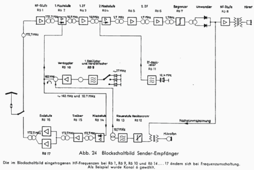 FuG 6; Lorenz; Berlin, (ID = 2390963) Commercial TRX