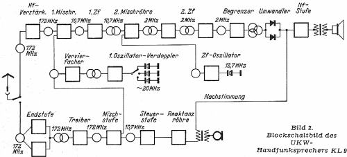 FuG 6 KL 9; Lorenz; Berlin, (ID = 1028956) Commercial TRX