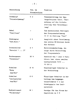 Kurzwellenempfänger E5-30 6P203A9; Lorenz; Berlin, (ID = 3056020) Commercial Re