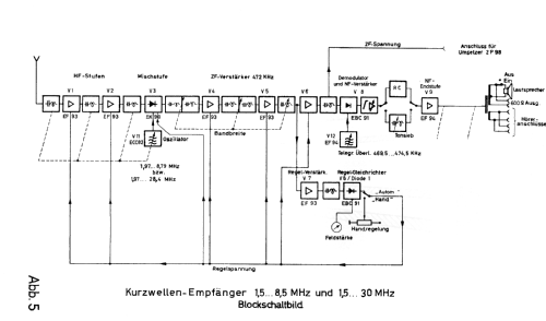 Kurzwellenempfänger E5-30 6P203A9; Lorenz; Berlin, (ID = 3092192) Commercial Re