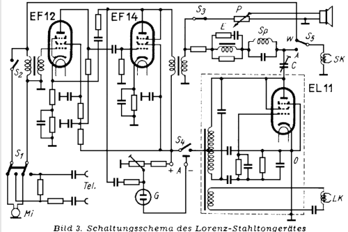 LDG1; Lorenz; Berlin, (ID = 655911) R-Player