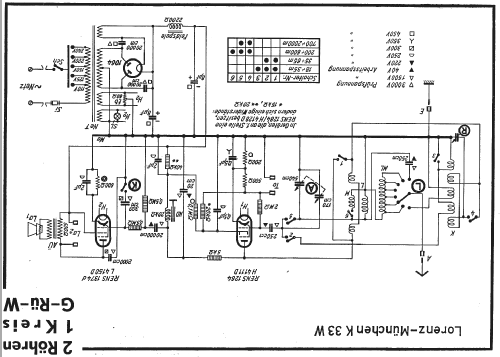 München K33W Sp; Lorenz; Berlin, (ID = 14677) Radio