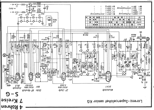 Supercelohet Senior KG; Lorenz; Berlin, (ID = 14627) Radio