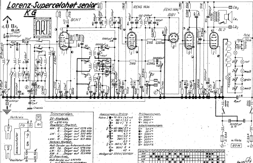 Supercelohet Senior KG; Lorenz; Berlin, (ID = 1589789) Radio