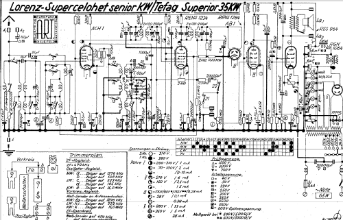 Supercelohet senior KW; Lorenz; Berlin, (ID = 1589783) Radio