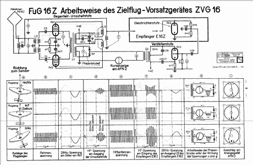 UKW - Sprechgerät FuG 16 Z ; Lorenz; Berlin, (ID = 1432314) Mil TRX
