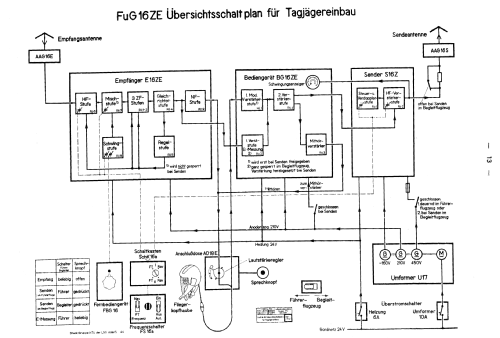 UKW-Sprechgerät FuG 16 ZE; Lorenz; Berlin, (ID = 1442441) Mil TRX