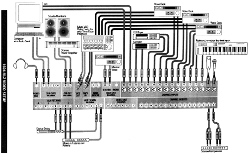 16-Channel Mic/line Mixer 1604-VLZ pro; LOUD Technologies, (ID = 3043584) Ampl/Mixer