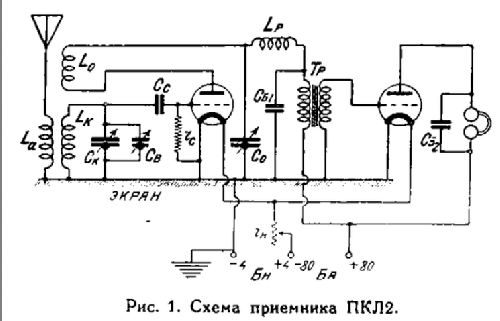 PKL-2 {ПКЛ-2}; Moscow Telegraph (ID = 687311) Radio