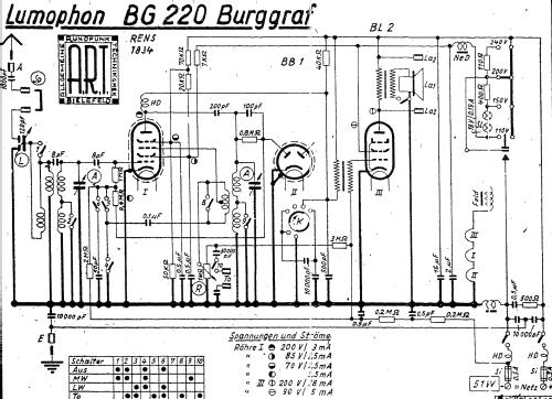 Burggraf BG220; Lumophon, Bruckner & (ID = 1571449) Radio