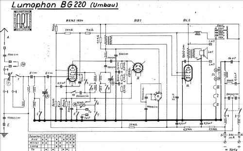 Burggraf BG220; Lumophon, Bruckner & (ID = 1571465) Radio