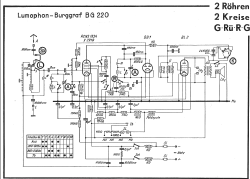 Burggraf BG220; Lumophon, Bruckner & (ID = 736499) Radio