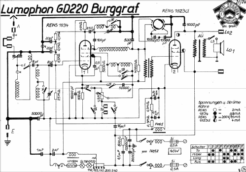 Burggraf G GD220; Lumophon, Bruckner & (ID = 1104684) Radio