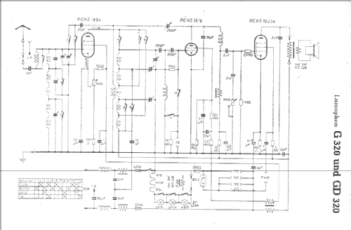 GD320; Lumophon, Bruckner & (ID = 8963) Radio