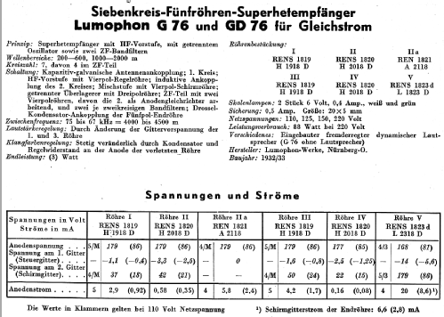 GD76; Lumophon, Bruckner & (ID = 14523) Radio