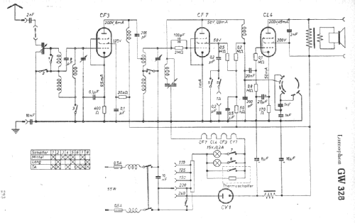 GW328; Lumophon, Bruckner & (ID = 8984) Radio