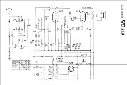 WD219; Lumophon, Bruckner & (ID = 9137) Radio