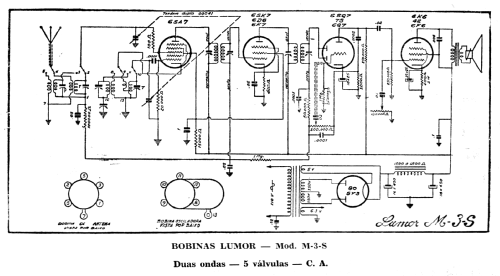 Rádio M-3-S; Lumor, Indústria e (ID = 1887450) Kit