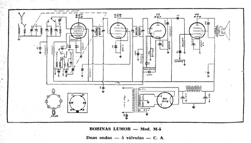 Rádio M-5; Lumor, Indústria e (ID = 1888498) Kit