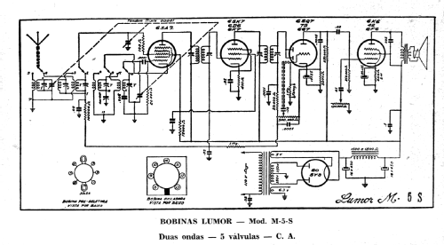 M-5-S; Lumor, Indústria e (ID = 1892105) Radio