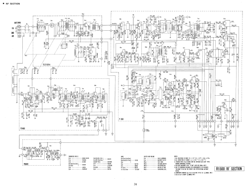 R1500; Luxman, Lux Corp.; (ID = 2783337) Radio