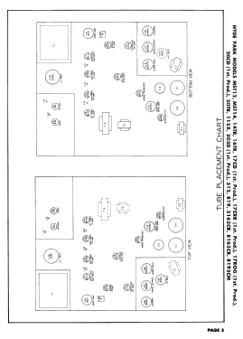 112X ; Macy's, R.H. Macy & (ID = 3052144) Television