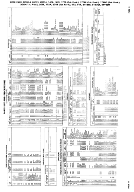 112X ; Macy's, R.H. Macy & (ID = 3052153) Television