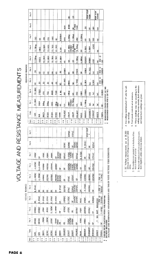 Hyde Park 17CRR ; Macy's, R.H. Macy & (ID = 3055487) Television