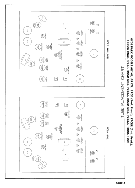 Hyde Park AR14L ; Macy's, R.H. Macy & (ID = 3055443) Television