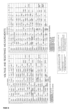 MST12 ; Macy's, R.H. Macy & (ID = 3051995) Television