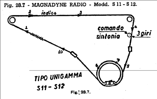 S11; Magnadyne Radio; (ID = 770726) Radio