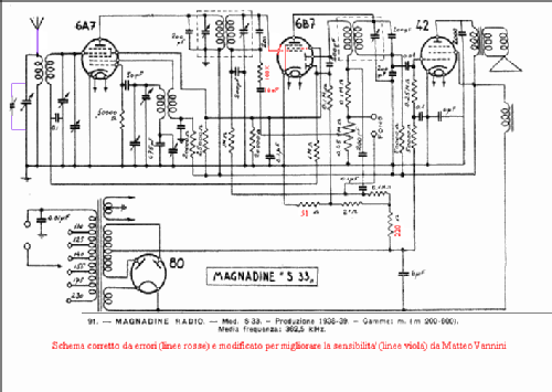 S33; Magnadyne Radio; (ID = 84422) Radio