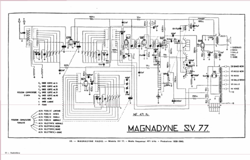 SV77; Magnadyne Radio; (ID = 36436) Radio