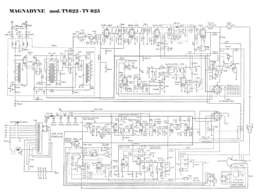 Televisori TV622 - TV625; Magnadyne Radio; (ID = 2925403) Television