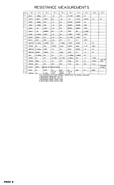 104 Series Ch= CT303; Magnavox Co., (ID = 3026718) Television