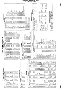 104 Series Ch= CT303; Magnavox Co., (ID = 3026726) Television